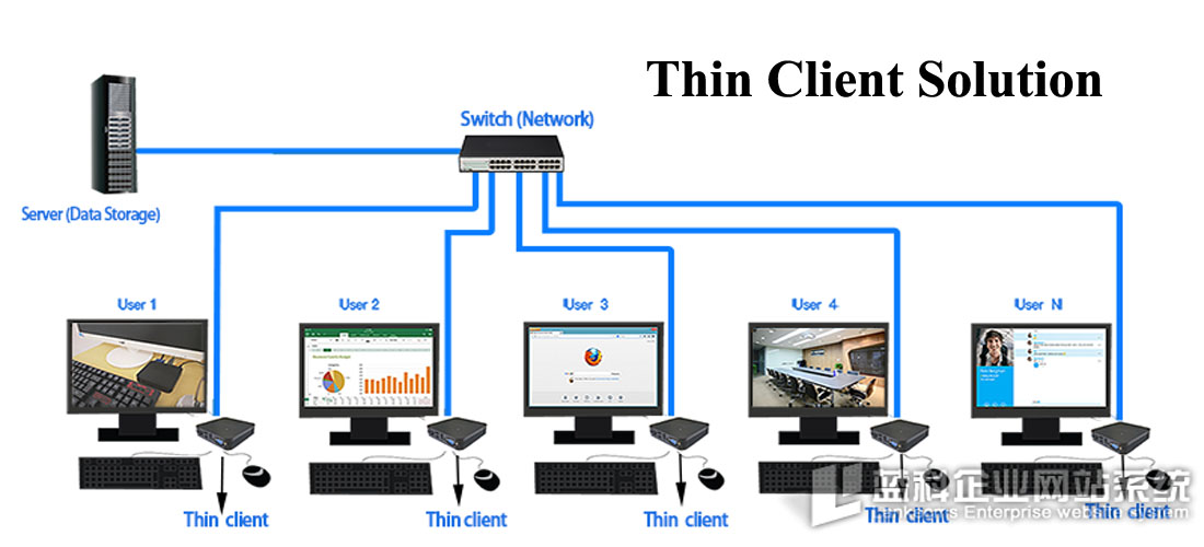 Thin-Clients